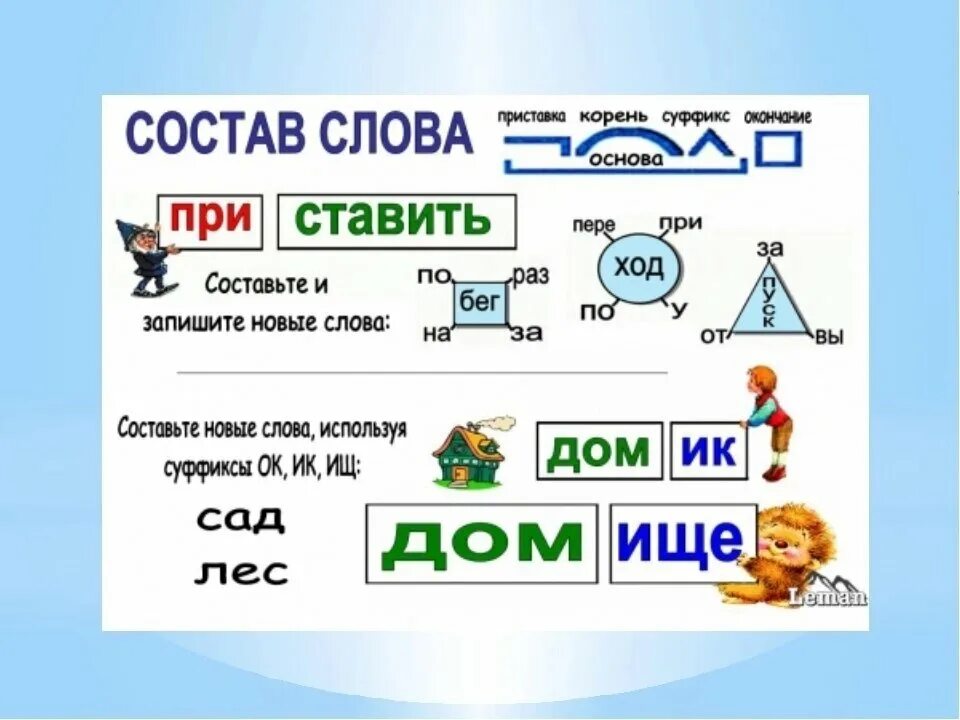 Что такое состав слова. Состав слова. Состав слова 2 класс. Составь слова 2 класс. Части слова 2 класс.