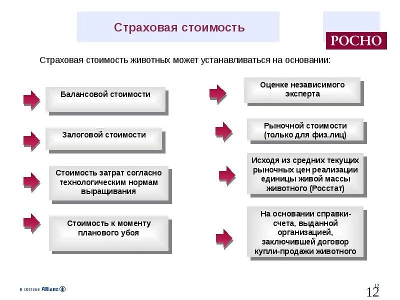 Страховая стоимость это. Себестоимость страхования. Затраты страховой компании. Показанная стоимость в страховании.