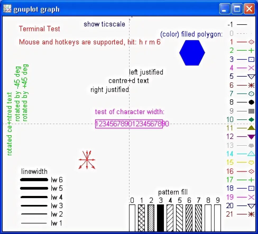 Gnuplot line Color. Gnuplot linetype. Гнуплот типы линий. Gnuplot Command line. Терминал тест