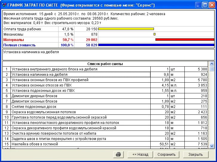 Сметные расчеты по монтажным работам пример. Смета выполненных работ. Смета объемов выполняемых работ. Сметный расчет. Смета на строительные работы.