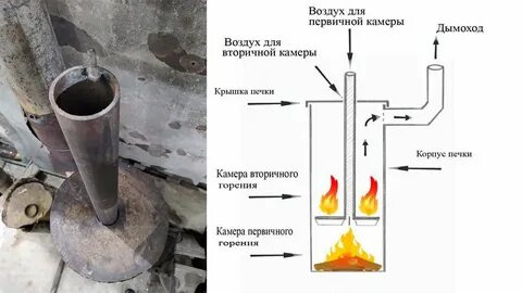Бубафоня печь длительного горения
