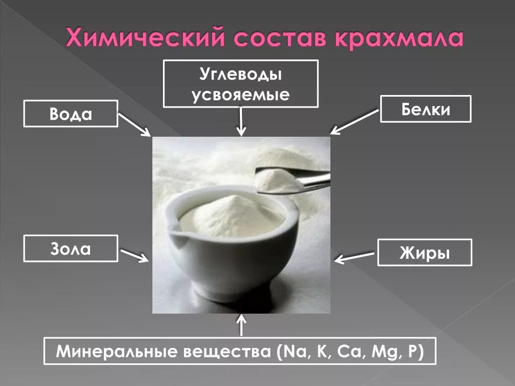 Фазы крахмала. Состав крахмала химия. химическая формула крахмала картофельного. химический состав и свойства крахмала. химический состав крахмала.
