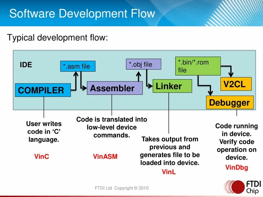 Development flow диаграмма. Bitbake pathdir. Spice модель диода. Developer flow. Примеры flow develop.