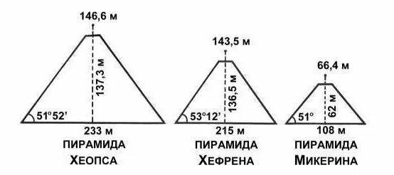 Угол египетских пирамид. Размеры пирамиды. лечебные пирамиды золотого сечения. энергетическая пирамида. пирамида золотого сечения размеры.