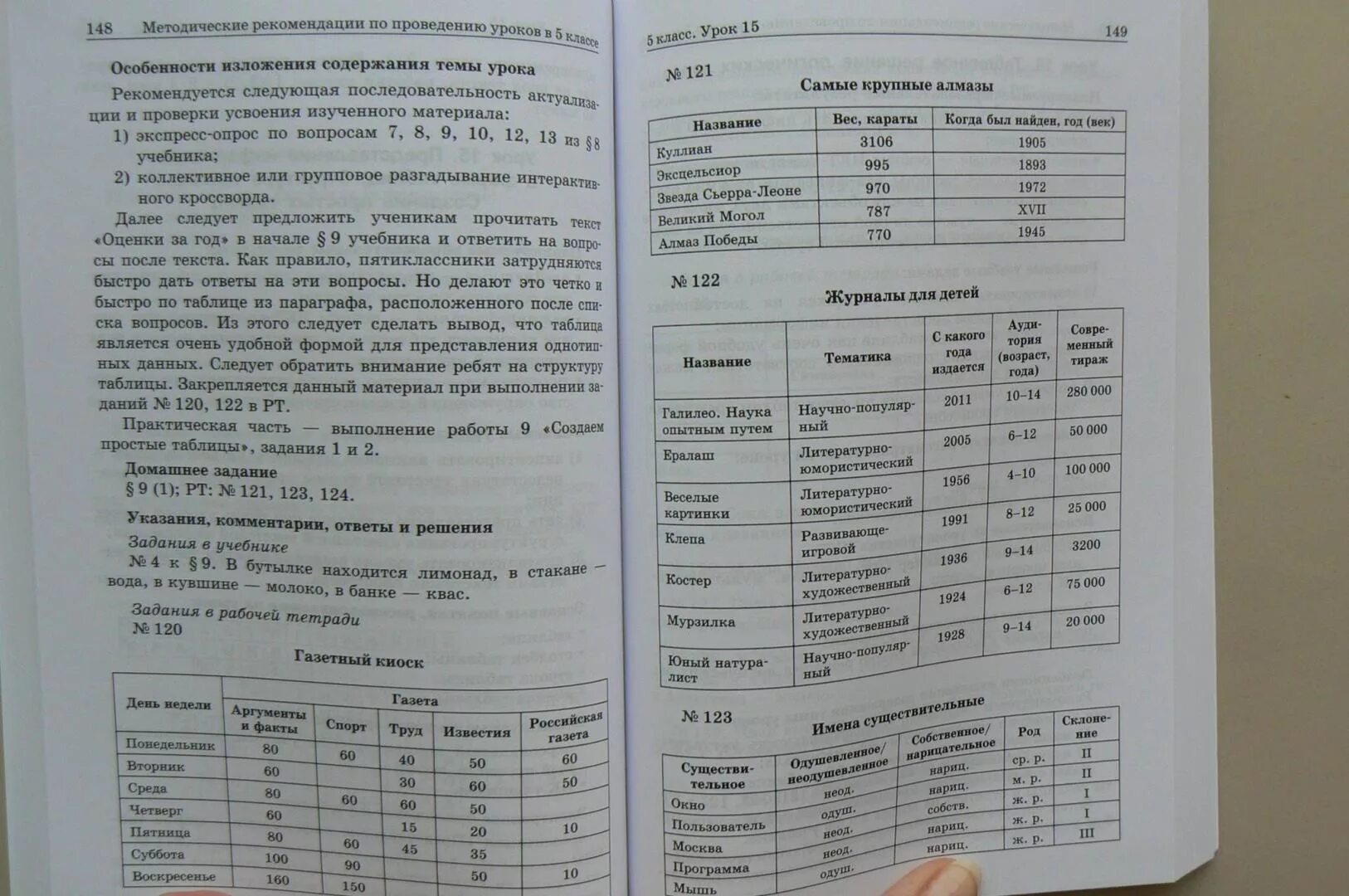 Рабочие программы 5 6 класс босова. Параграф 11 информатика 6 класс босова. информатика 6 класс 5 параграф босова. методическое пособие 7-9 босова. информатика 6 класс босова учебник.