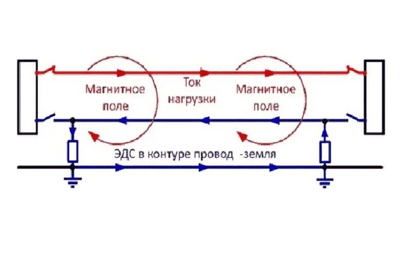 Наведенное напряжение какое напряжение. Схемы работы под наведенным напряжением. наведенное напряжение. защита от электрических полей и наведенного напряжения. причины наведенного напряжения.