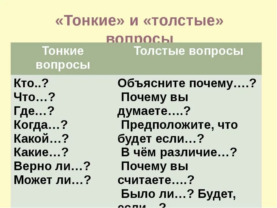 Текст вопроса 3 текст вопрос 2. Толстые и тонкие вопросы на уроках в начальной школе. Таблица тонких и толстых вопросов. Толстые и тонкие вопросы по литературе. Тонкие и толстые вопросыэ.