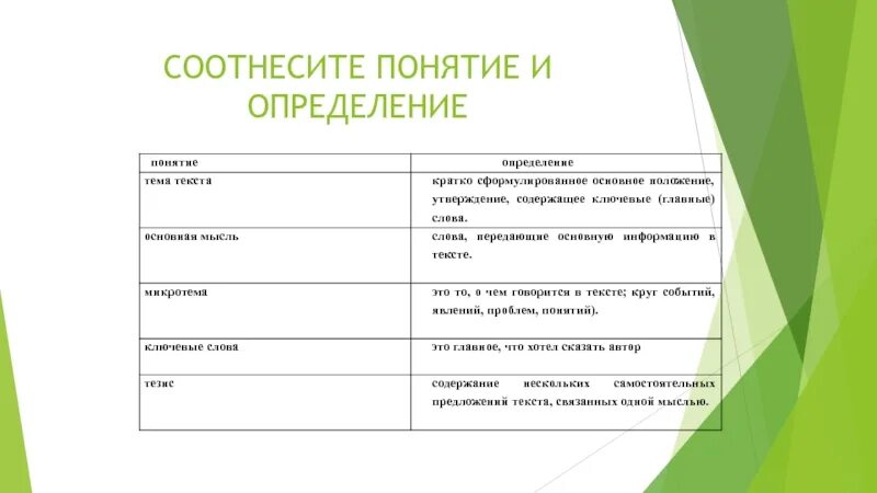 Соотнесите термины и их. Соотнесите термины и их