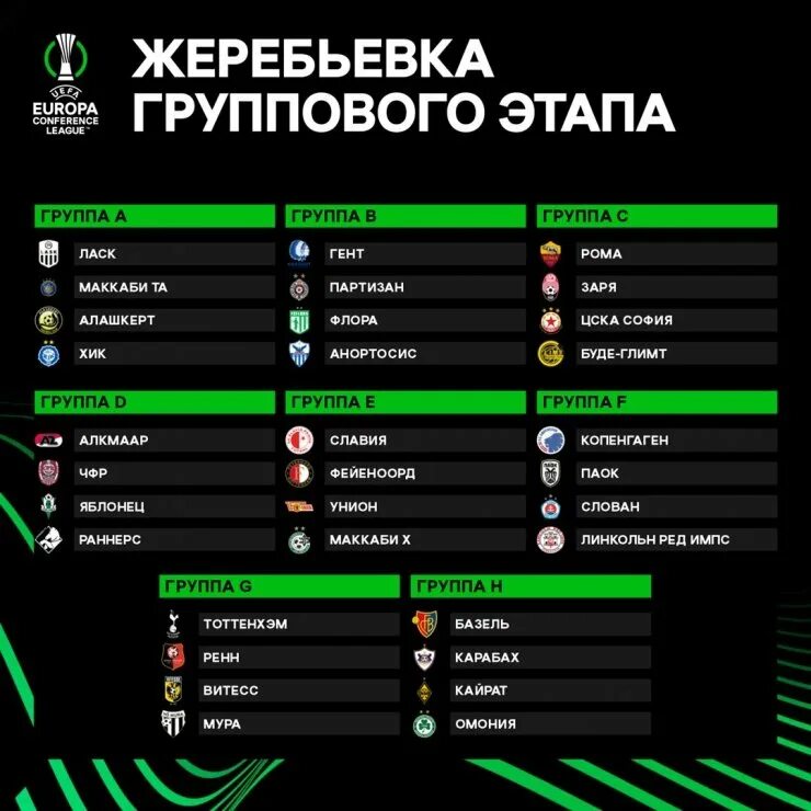 Результаты жеребьевки сегодня