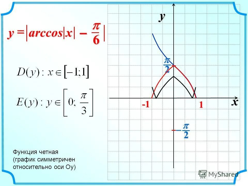 Arccos график функции. Arccos 1 x. Arccos 1 x. решение простейшего тригонометрического уравнения cosx a. Arccos 1 x.