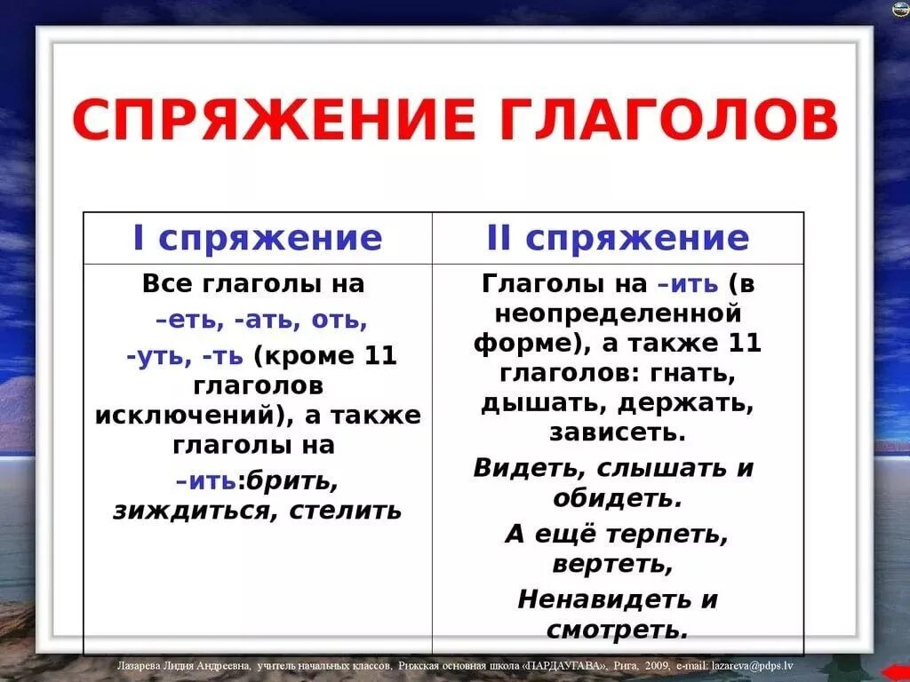 Спряжение глаголов в русском языке правило таблица. 2 Спряжение глагола правило. Правил спряжение глагола таблица. Глаголы 2 спряжения таблица.