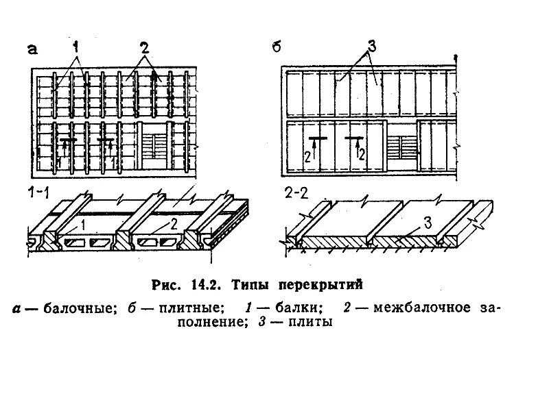 Типы перекрытий зданий. Конструктивная схема бескаркасная с продольными несущими стенами. Классификация плоских железобетонных перекрытий. Конструктивная схема с продольными несущими стенами. Типы перекрытий зданий.