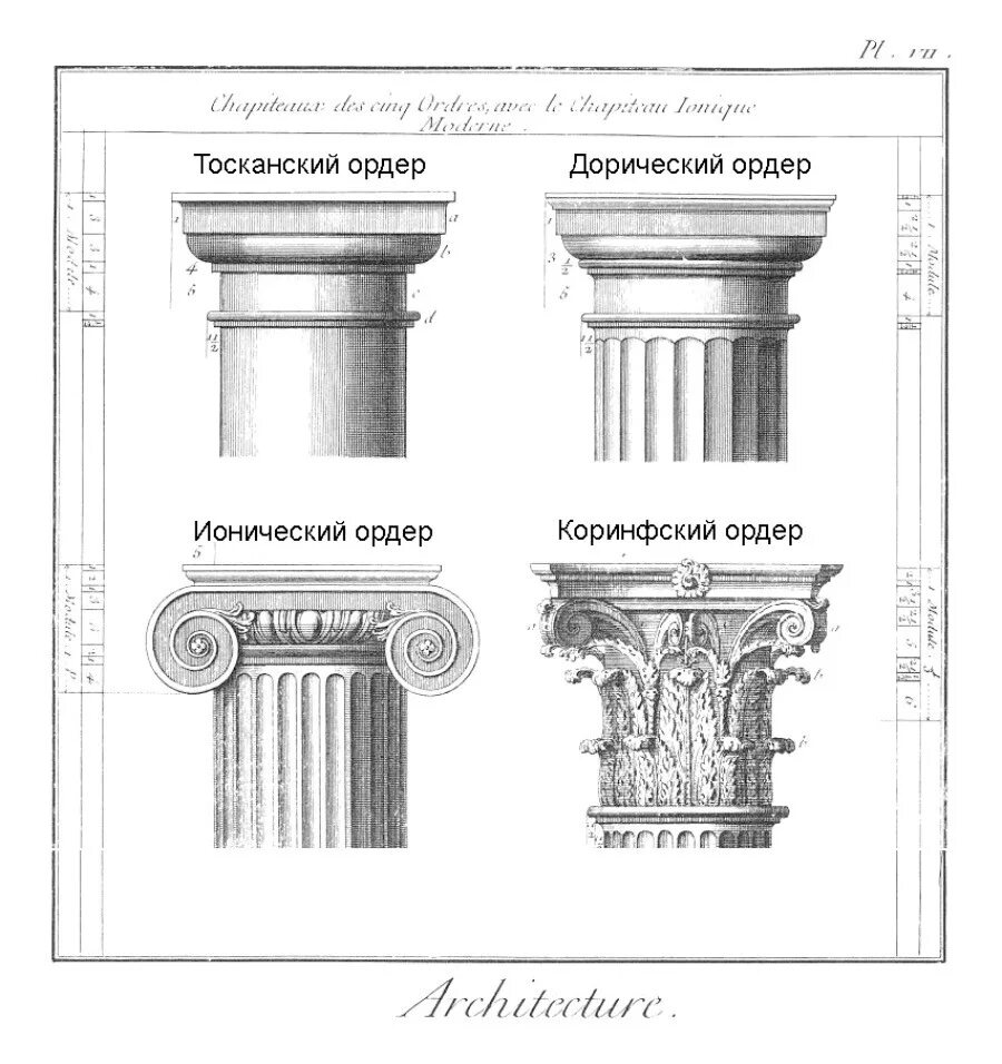 Дорический ордер в архитектуре древней Греции. Дорический ионический Коринфский Тосканский. Дорический ионический и Коринфский ордера. Римско-дорический ордер в архитектуре.