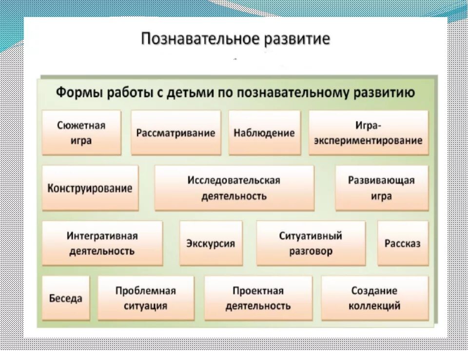 Характеристики образовательной области. Формы работы с детьми по познавательному развитию в ДОУ по ФГОС. Формы работы по познавательному развитию в ДОУ. Формы работы с детьми по познавательному развитию в старшей группе. Виды деятельности для познавательного развития в ДОУ.