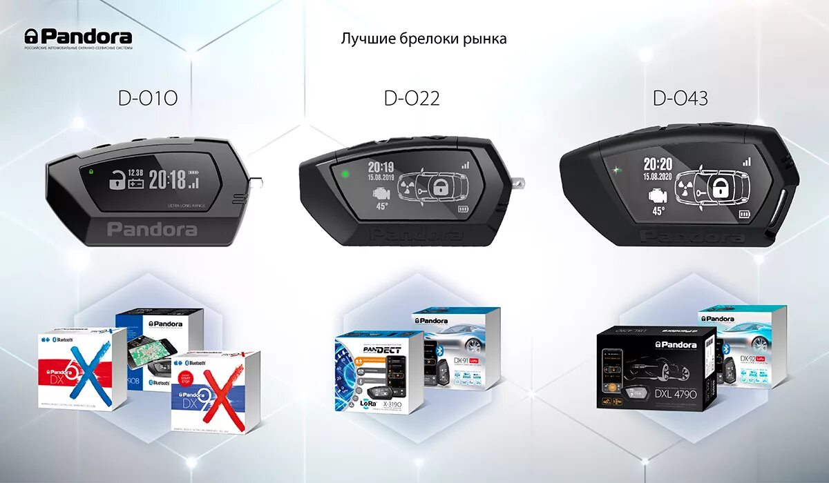 Как пользоваться pandora. Брелок пандора 4790. сигнализация pandora dxl 4790. пандора d-022 брелок. автосигнализация pandora dxl 4710.