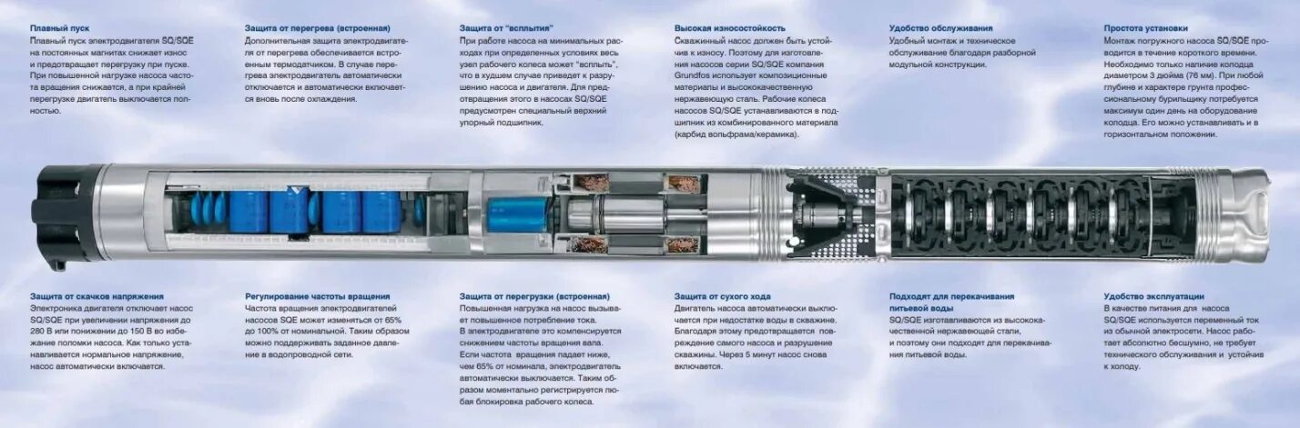 Погружной насос отключается. Grundfos 2-70. Пусковой блок глубинного насоса 3 Вт. Насос Grundfos 2-55 sq пусковой ток. Насос Grundfos sq 3-95 схема сборки.