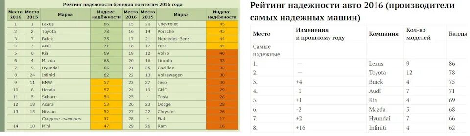 Рейтинг минитракторов по надежности и цене. Список брендов электроинструмента. рейтинг электроинструмент. лучшие производители электроинструмента по надежности. рейтинг производителей электроинструмента.