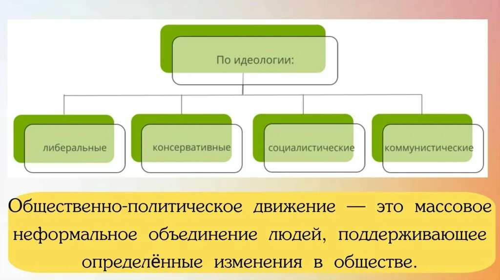 Этапы жизни человека. Стадии жизни человека. Основные стадии жизни человека. Фазы жизни человека этапы.