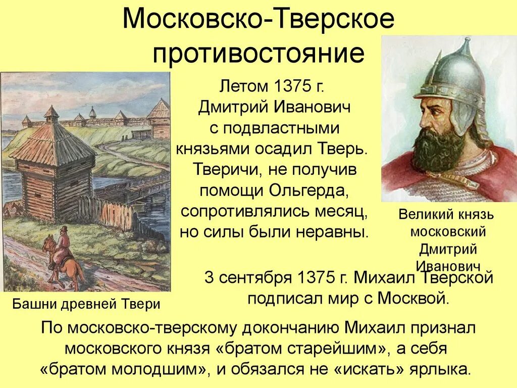 Какие средства использовали московские и тверские. Поход Дмитрия Донского на Тверь 1375. Поход Дмитрия Донского на Тверь. Поход Дмитрия Донского на Тверь год.