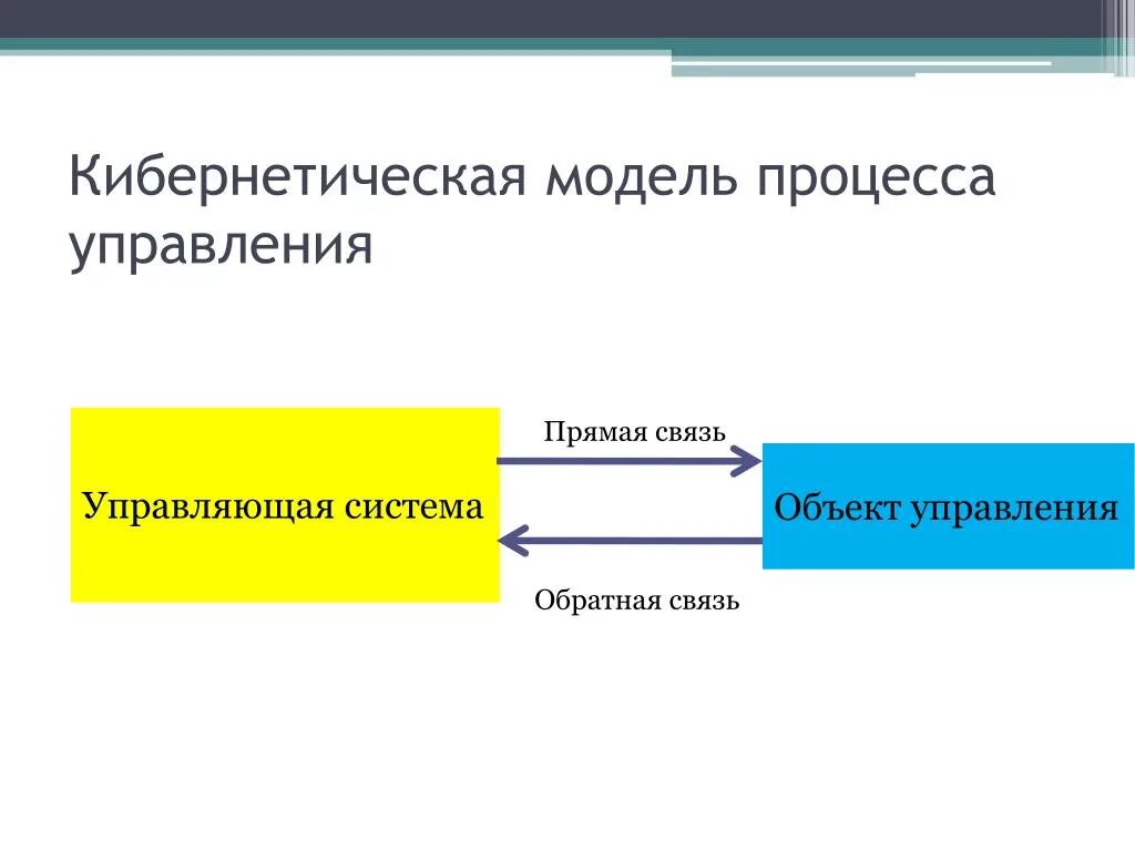 Кибернетическая модель управления. Кибернетическая модель системы. Кибернетическая модель системы управления. Кибернетическая схема управления.