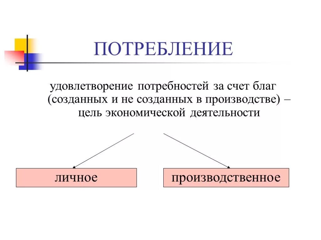 Производства для собственного потребления. Потребление. Понятие потребление в экономике. Личное потребление это в экономике. Потребление термин в экономике.