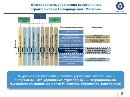 Управление государственными корпорациями