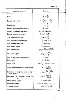 Модуль зубчатого колеса формула