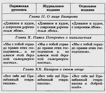 Происхождение социальная принадлежность тургенева