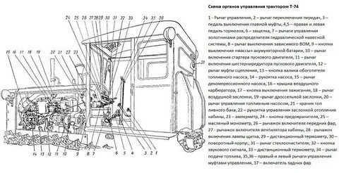 Мтз 82.1 схема