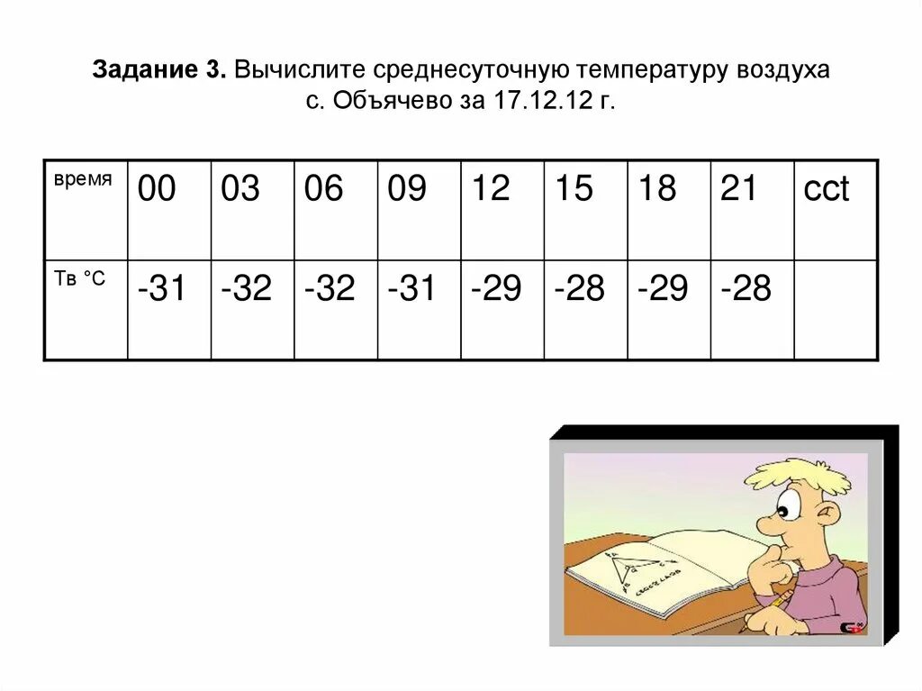 Вычислите чему равна средняя суточная температура воздуха. Вычислите среднесуточную температуру воздуха с Объячево за 17.12.12. Вычислите среднесуточную температуру воздуха. Рассчитать среднесуточную температуру. Вычислите среднюю суточную температуру воздуха.