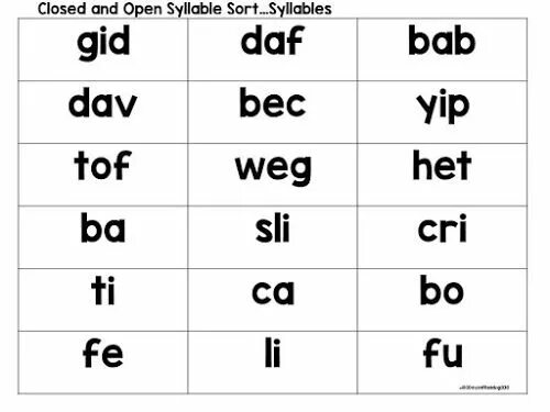 Closed syllable. Open and closed syllables. open syllable. open syllable closed syllable. a open close syllable.