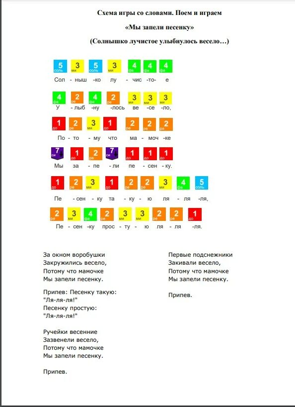 Ноты цифрами. Схема игры на детском пианино. Схема игры со словами поем и играем. Ноты по цифрам для синтезатора. Солнышко лучистое мы запели песенку текст
