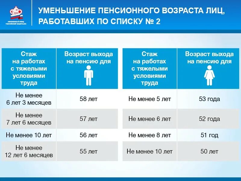 Снижение пенсионного стажа для досрочного
