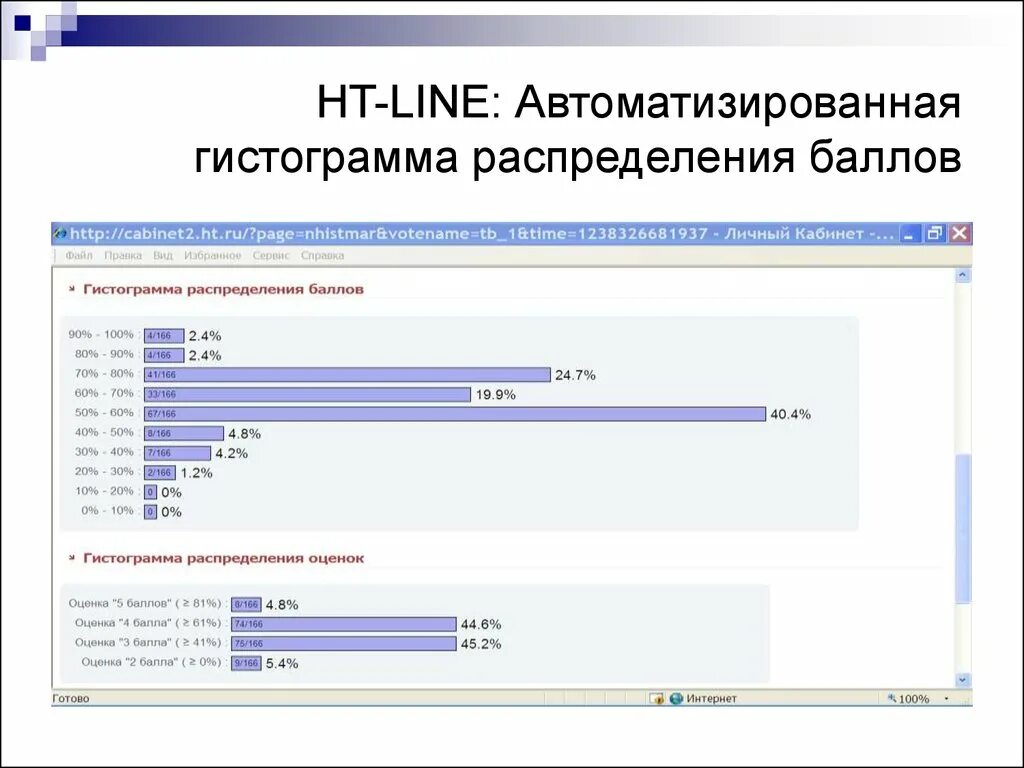 Ht line. Тестирование ht line maintest 5i. тест-лайн. мастер тесты ht-line ответы на вопросы. : shl-тестирование и ht-line..
