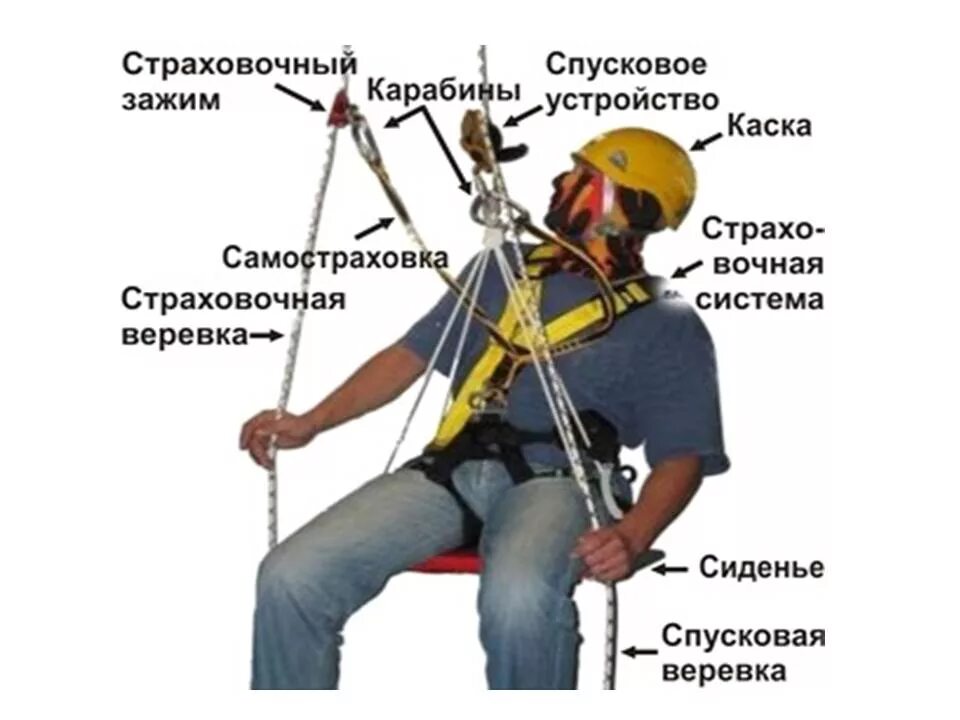 Промышленный альпинизм. Система для промальпа. Промышленный альпинизм схема. Снаряжение промышленного альпиниста.