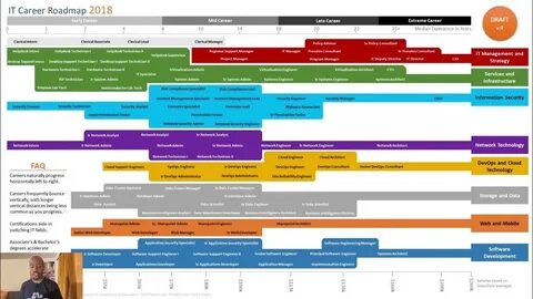 Кто является разработчиком road
