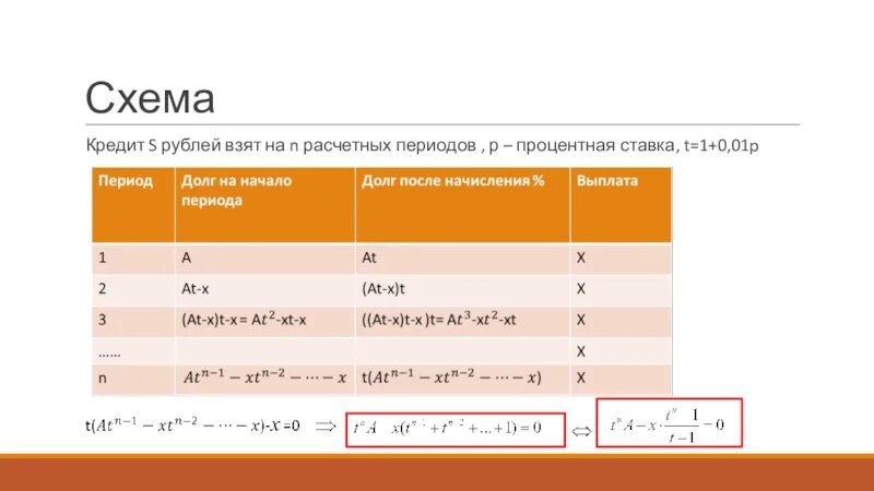 Дифференцированные платежи егэ. Аннуитетный платеж схема егэ. дифференциальные платежи егэ. дифференцированный платеж по кредиту егэ. дифференцированный платеж задачи.