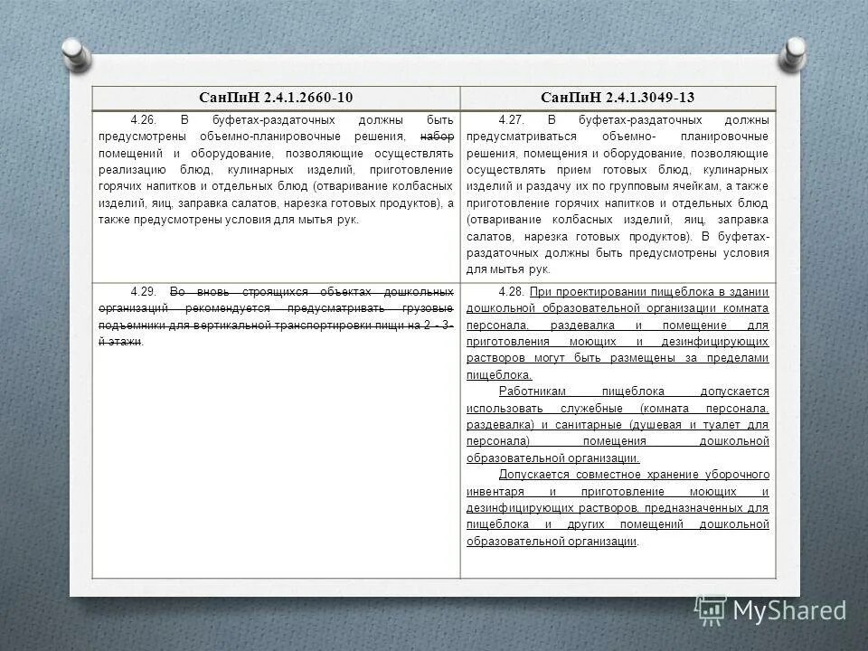 В составе буфетов раздаточных должны быть. Раздаточная в столовой. Прилавок-мармит марихолодмаш пмвэ15 для вторых блюд. Принцип работы пищеблока. Буфет план чертеж.
