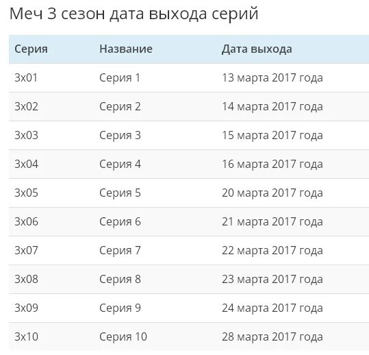 Дата выхода серий. Меч-3 Дата выхода. График выхода серий вернуть любой ценой 2024