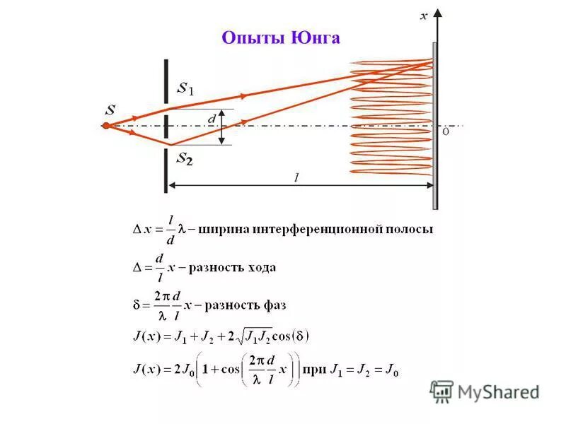 Максимум в опыте юнга