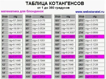 Чему равен синус 20 градусов