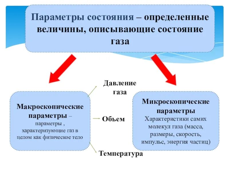 Какие параметры газа есть. Макроскопические и микроскопические параметры. макроскопические параметры идеального газа. макроскопические параметры физика. макроскопические параметры это в физике.