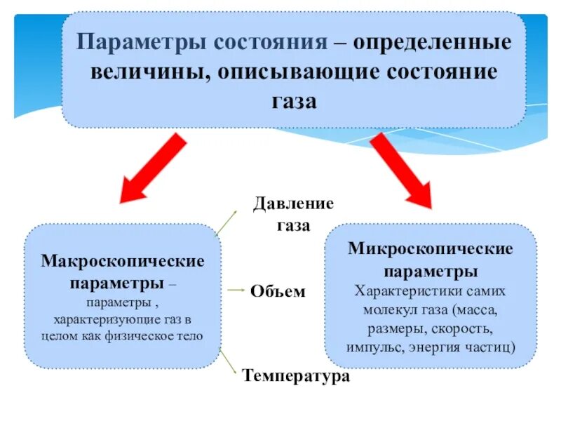 Макроскопические и микроскопические параметры. Макроскопические параметры идеального газа. Макроскопические параметры физика. Макроскопические параметры это в физике. Величины характеризующие состояние газа