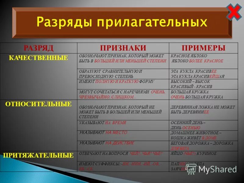 Глуп разряд. Разряды прилагательных. Разряды при. Разряды прилагательных таблица. Прилагательное разряды прилагательных.