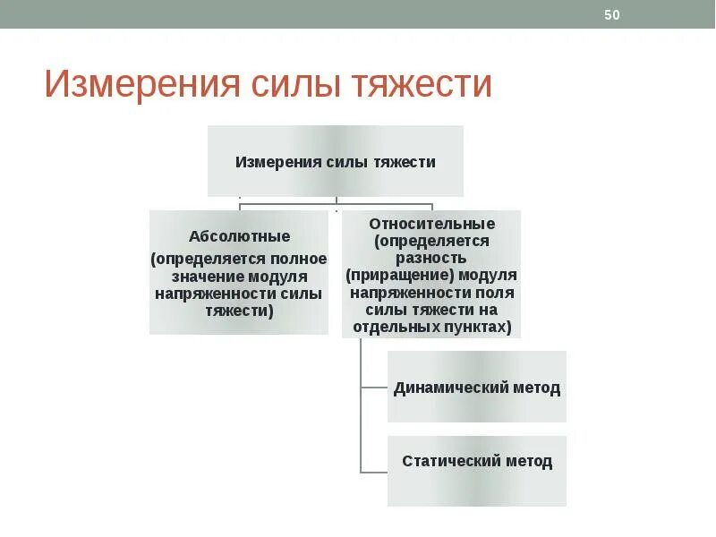 Единица измерения силы веса тела. Мера усилия. Измерение мышечной силы рук. Метод измерения силы тяжести. Методика определения динамометрии.