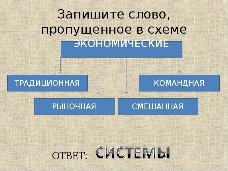 Схема ответа на вопрос. Запиши пропущенное в схеме слово. Опишите схему и. Запиши пропущенную структуру. Запишите слова пропущенные в схеме.