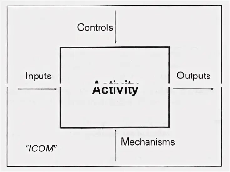 Output control. Input output Control mechanism. Liebert Icom input/output Board монтаж. Liebert Icom input/output Board. Input Controls.