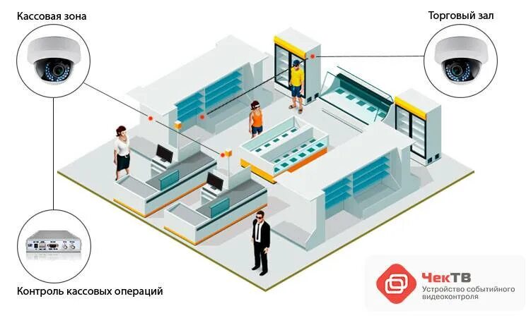 лаундж зоны в дохе схема. спортивные зоны по номерам. зоны доставки. мертвая зона в магазине. проект городского парка функциональное зонирование.