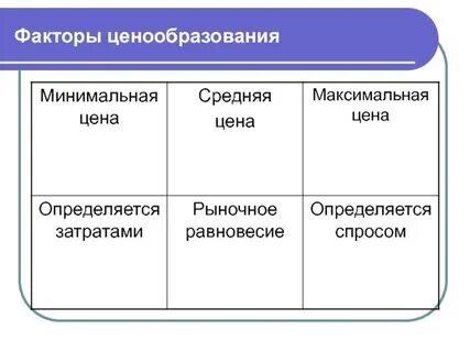 Внешние факторы производства