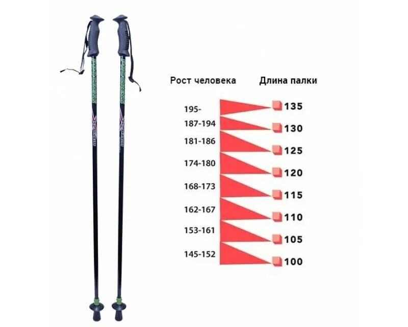 Какой длины палки для скандинавской ходьбы. Палки для скандинавской ходьбы 110 на рост. Палки для скандинавской ходьбы для роста 187. Палки для скандинавской ходьбы на рост 174. Размер палок для скандинавской ходьбы на рост 160.